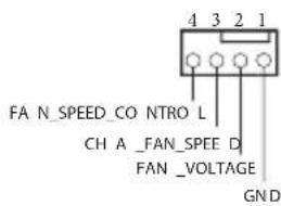4 3 2 1 FA N_SPEED_CO NTRO L CH A _FAN_SPEED D FAN _VOLTAGE GND