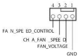 4 3 2 1 FA N_SPE ED_CONTROL CH A_FAN _SPEE D FAN_VOLTAGE GND