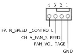 4 3 2 1 FA N_SPEED _CONTROL L CH A_FAN_S PEED FAN_VOL TAGE GND