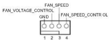 FAN_VOLTAGE_CONTROL GND FAN_SPEED FAN_SPEED_CONTR OL 1 2 3 4