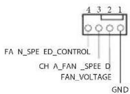 4 3 2 1 FA N_SPE ED_CONTROL CH A_FAN _SPEE D FAN_VOLTAGE GND