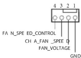 4 3 2 1 FA N_SPE ED_CONTROL CH A_FAN _SPEE D FAN_VOLTAGE GND