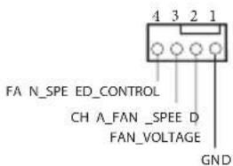 4 3 2 1 FA N_SPE ED_CONTROL CH A_FAN _SPEE D FAN_VOLTAGE GND