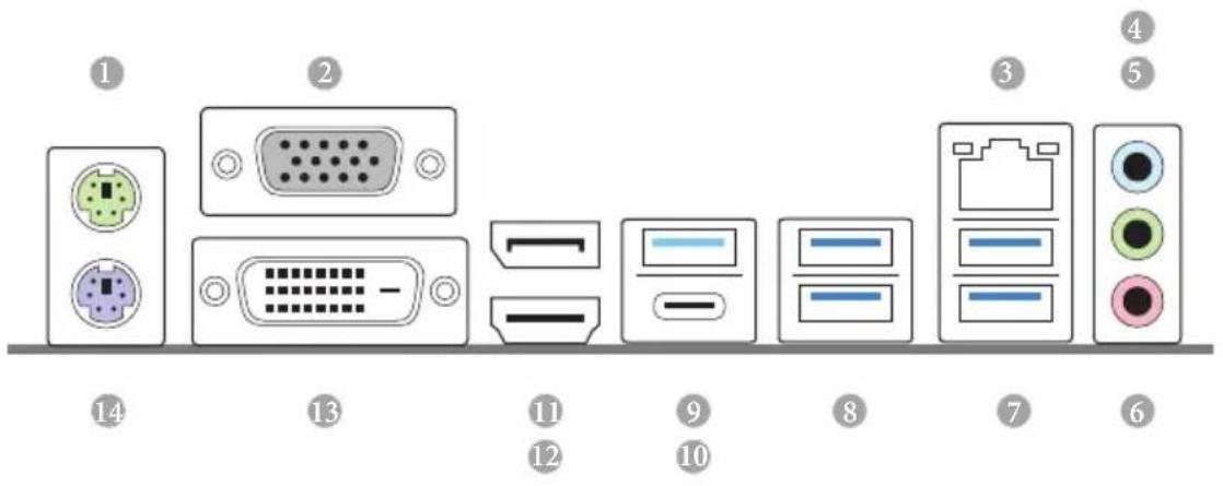 Diagram showing labeled electronic device ports and connectors, including VGA, USB, and network ports with numbered labels.