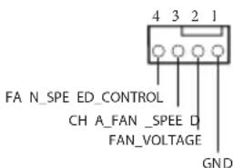 4 3 2 1 FA N SPE ED_CONTROL CH A_FAN _SPEE D FAN_VOLTAGE GND