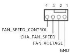 ASROCK X299 OC Formula - (4针 CHA\_FAN2) - 2