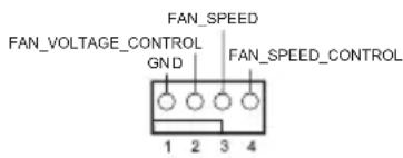 FAN_SPEED FAN_VOLTAGE_CONTROL GND FAN_SPEED_CONTROL 1 2 3 4