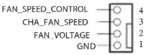 ASROCK X299 Creator - Wbudowane złącza główkowe i inne złącza - 12