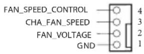 ASROCK X299 Creator - Embases et connecteurs de la carte mère - 12