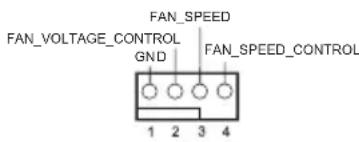 FAN_VOLTAGE_CONTROL GND FAN_SPEED FAN_SPEED_CONTROL 1 2 3 4