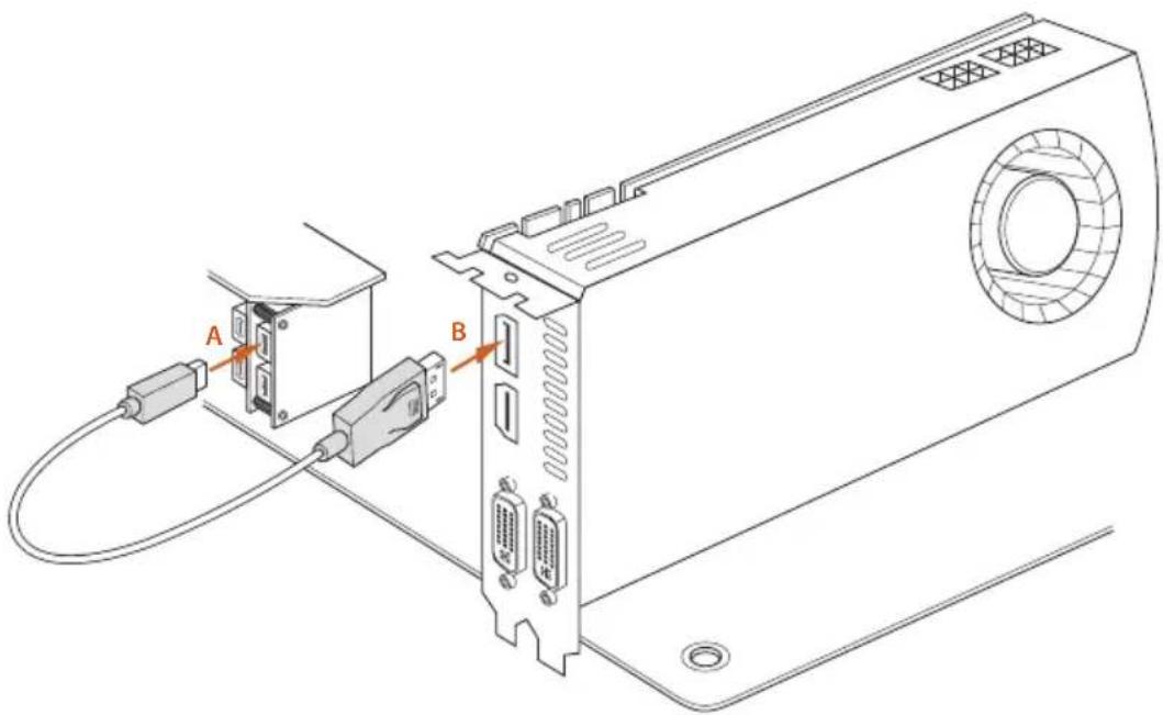 Technical diagram showing cable connection between a computer drive and two labeled ports A and B