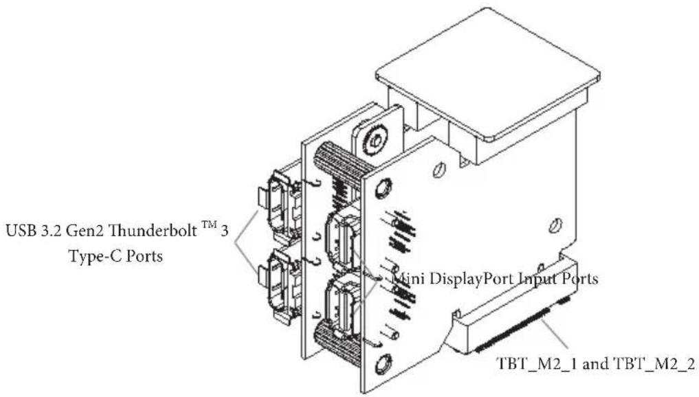 USB 3.2 Gen2 Thunderbolt™ 3 Type-C Ports Mini DisplayPort Input Ports TBT_M2_1 and TBT_M2_2