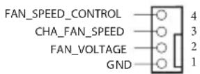ASROCK X299 Creator - Conectores y cabezales incorporados - 12