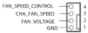 ASROCK X299 Creator - HDLED (LED de atividade do disco rígido): - 8