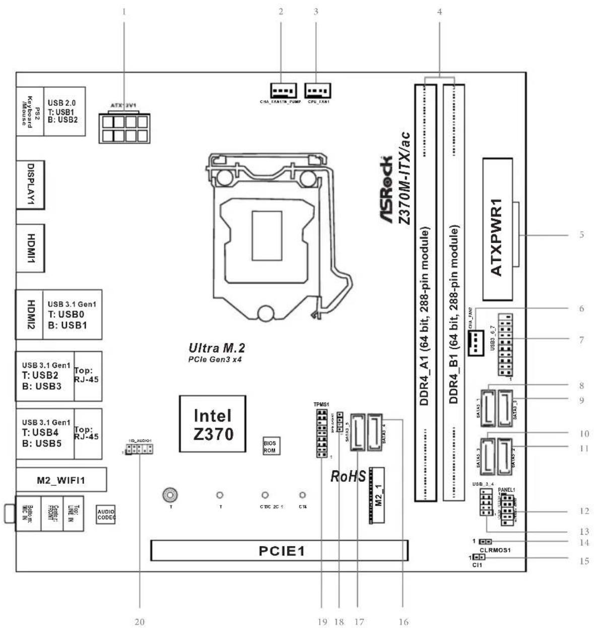 ASROCK Z370M-ITX/ac - CE Warning - 2