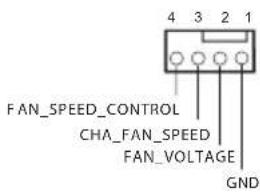 FAN_SPEED_CONTROL CHA_FAN_SPEED FAN_VOLTAGE GND