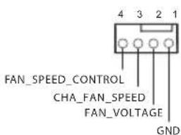 FAN_SPEED_CONTROL CHA_FAN_SPEED FAN_VOLTAGE GND