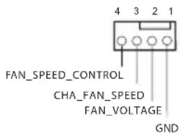 FAN_SPEED_CONTROL CHA_FAN_SPEED FAN_VOLTAGE GND