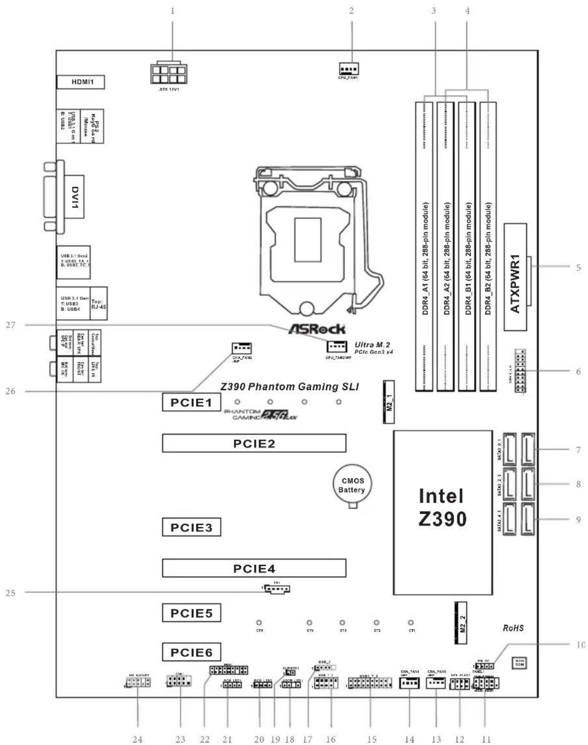 HDMI1 ATX 12V1 CPU_FAN1 DVI1 USB 3.1 Gen2 T: USB3, TA.1 B: USB5, TC.1 USB 3.1 Gen T: USB3 B: USB4 Top: RJ-45 ASRock Ultra M.2 PCIe Gen3 x4 CPU_FAN1 MP CPU_FAN1 MP ATXPWR1 PCIE1 Z390 Phantom Gaming SLI PCIE2 CMOS Battery PCIE3 PCIE4 PCIE5 PCIE6 Intel Z390 M2_1 M2_2 ROHS ATXPWR1 ATX PWR1 5 6 7 8 9 10 24 23 22 21 20 19 18 17 16 15 14 13 12 11