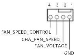 FAN_SPEED_CONTROL CHA_FAN_SPEED FAN_VOLTAGE GND
