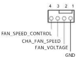 FAN_SPEED_CONTROL CHA_FAN_SPEED FAN_VOLTAGE GND