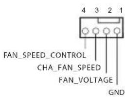 FAN_SPEED_CONTROL CHA_FAN_SPEED FAN_VOLTAGE GND