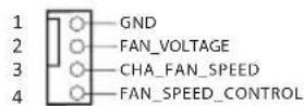ASROCK Z590 Taichi - CHA\_FAN3/WP - 1