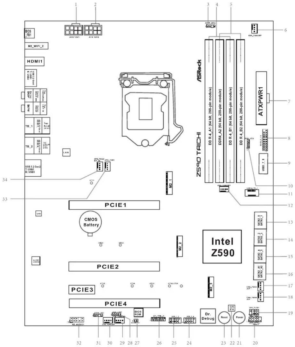 ASROCK Z590 Taichi - マザーボードのレイアウト - 1
