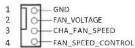 ASROCK Z590 Taichi - CHA\_FAN1/WP - 1