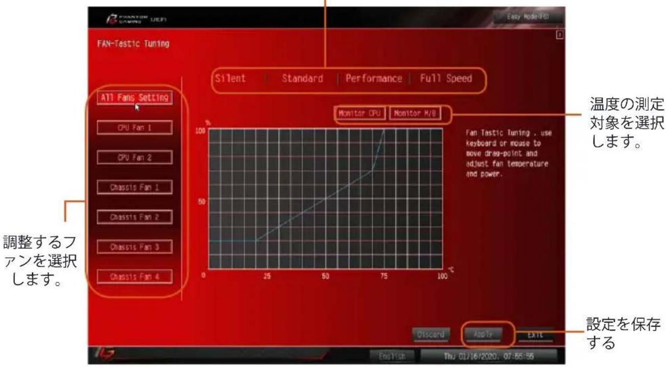 ASROCK Z490 Phantom Gaming-ITX/TB3 - Fan-Tastic Tuning (ファン調整) - 1