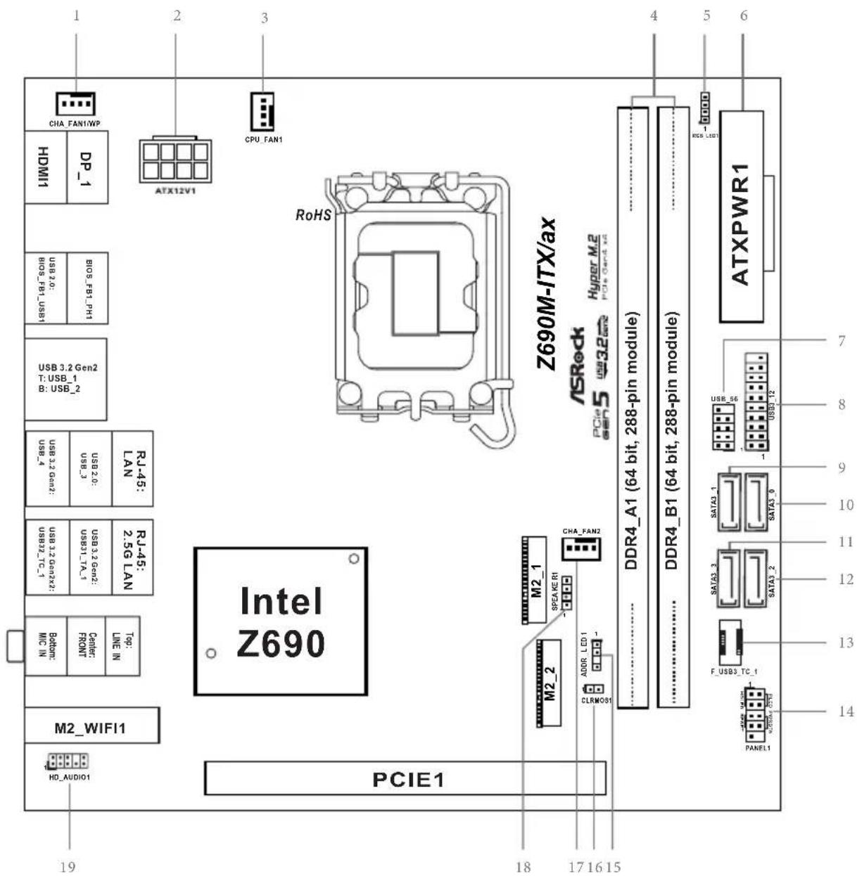ASROCK Z690M-ITX/ax - マサイーネトのレイアウト - 1