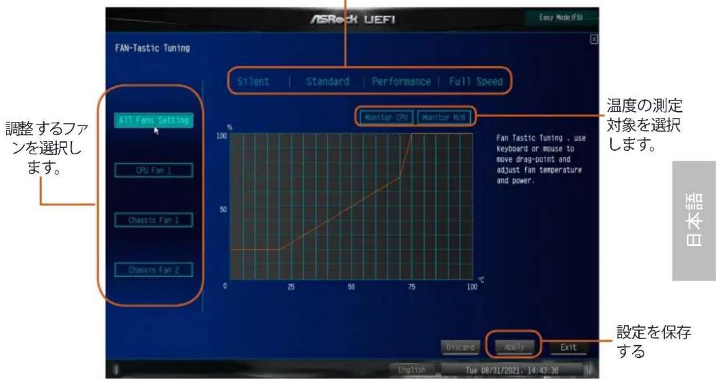 ASROCK Z690M-ITX/ax - Hardware Health Event Monitoring（ハーダウア ハルスイート監視）画面 - 2