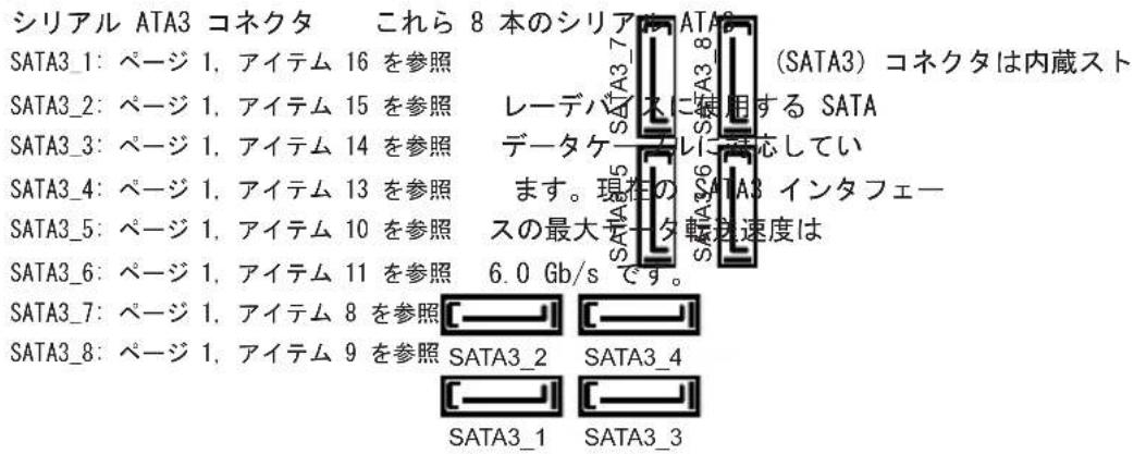 シリアル ATA3 コネクタ これら 8 本のシリアル SATA3_1: ページ 1, アイテム 16 を参照 (SATA3) コネクタは内蔵スト SATA3_2: ページ 1, アイテム 15 を参照 レーデバイスに使用する SATA SATA3_3: ページ 1, アイテム 14 を参照 データケーテルに応じていて SATA3_4: ページ 1, アイテム 13 を参照 ます。現在の SATA3 インタフェー SATA3_5: ページ 1, アイテム 10 を参照 スの最大モータ転送速度は SATA3_6: ページ 1, アイテム 11 を参照 6.0 Gb/s です。 SATA3_7: ページ 1, アイテム 8 を参照 [—] [—] SATA3_8: ページ 1, アイテム 9 を参照 SATA3_2 SATA3_4 [—] [—] SATA3_1 SATA3_3
