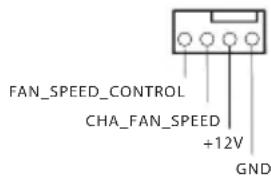 FAN_SPEED_CONTROL CHA_FAN_SPEED +12V GND