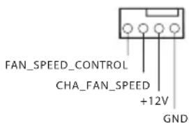 FAN_SPEED_CONTROL CHA_FAN_SPEED +12V GND