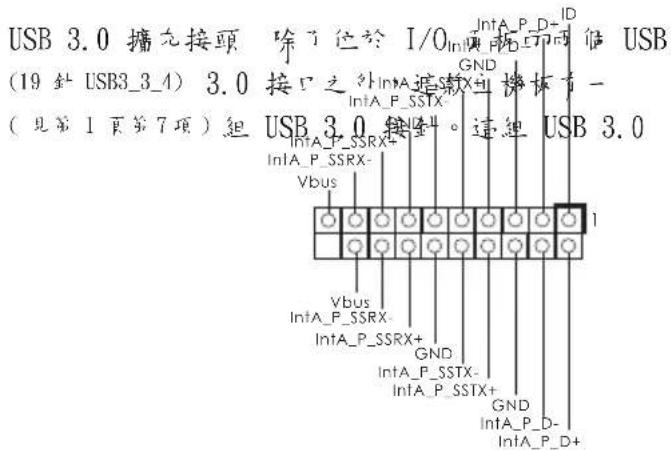 USB 3.0 擅充接頭 除了位於 I/O (19 钉 USB3_3_4) 3.0 接口之外IntA_P_SSTX Vbus Vbus IntA_P_SSRX- IntA_P_SSRX+ GND IntA_P_SSTX- IntA_P_SSTX+ GND IntA_P_D- IntA_P_D+