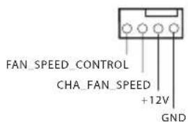 FAN_SPEED_CONTROL CHA_FAN_SPEED +12V GND