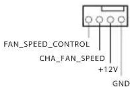 FAN_SPEED_CONTROL CHA_FAN_SPEED +12V GND