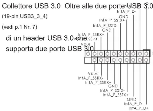 Collettore USB 3.0 Oltre alle due porte USB3_0 (19-pin USB3_3_4) (vedi p.1 Nr. 7) di un header USB 3.0 che supporta due porte USB 3.0