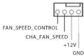 FAN_SPEED_CONTROL CHA_FAN_SPEED +12V GND