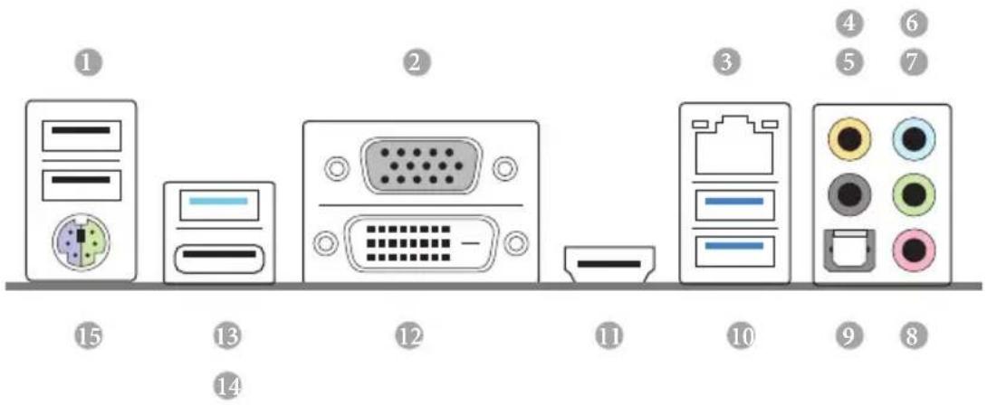 Diagram showing labeled electronic device ports and connectors, including server, port, VGA, and network ports with numbered labels.