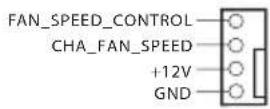 ASROCK A88M-G/3.1 - 机箱风扇接头 - 1