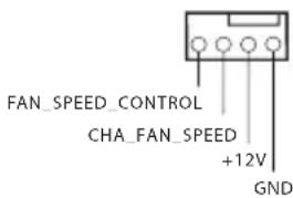 FAN_SPEED_CONTROL CHA_FAN_SPEED +12V GND