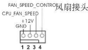 FAN_SPEED_CONTROL CPU_FAN_SPEED +12V GND 风扇接头 1 2 3 4