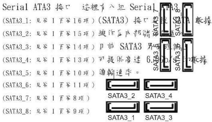 Serial ATA3 接口 這裡有八組 Serial ATA3 (SATA3_1: 見第 1 頁第 16 项) (SATA3) 接口 按 SATA 數據 (SATA3_2: 見第 1 頁第 15 项) 線位為內部儲備 (SATA3_3: 見第 1 頁第 14 项) 目前 SATA3 界面論 (SATA3_4: 見第 1 頁第 13 项) 可提供串達 6.0/SA3_5 (SATA3_5: 見第 1 頁第 10 项) 傳輸速率。 (SATA3_6: 見第 1 頁第 11 项) (SATA3_7: 見第 1 頁第 8 项) (SATA3_8: 見第 1 頁第 9 项) SATA3_2 SATA3_4 SATA3_1 SATA3_3