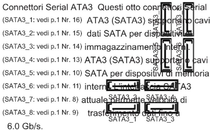 Connettori Serial ATA3 Questi otto connettori serial (SATA3_1: vedi p.1 Nr. 16) ATA3 (SATA3) supporto cavi (SATA3_2: vedi p.1 Nr. 15) dati SATA per dispositivi di (SATA3_3: vedi p.1 Nr. 14) immagazzinamento interni. (SATA3_4: vedi p.1 Nr. 13) ATA3 (SATA3) supporto cavi (SATA3_5: vedi p.1 Nr. 10) SATA per dispositivi di memoria (SATA3_6: vedi p.1 Nr. 11) interni intercalia SATA3 (SATA3_7: vedi p.1 Nr. 8) attuale permette velocita di (SATA3_8: vedi p.1 Nr. 9) trasferimento dati fino a SATA3_1 SATA3_3 6.0 Gb/s.
