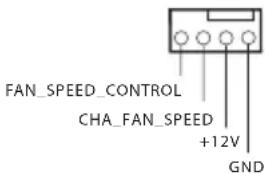 FAN_SPEED_CONTROL CHA_FAN_SPEED +12V GND