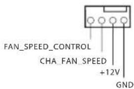 FAN_SPEED_CONTROL CHA FAN_SPEED +12V GND