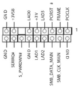 GN D +3VSB SERIRQ# S_PWRDOWN# GN D LAD0 +3V LAD3 PCIRST # LAD1 LAD2 FRAME SMB_DATA_MAIN SMB_CLK_MAIN QND PCICLK 1