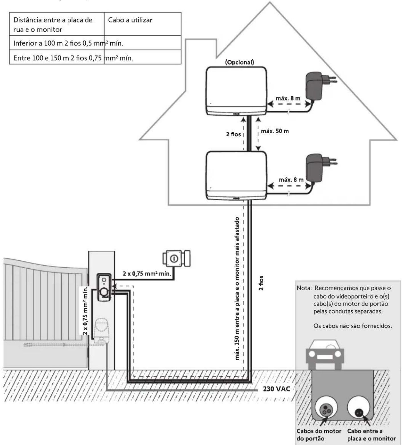 SOMFY V350 - Instalação tipo - 1